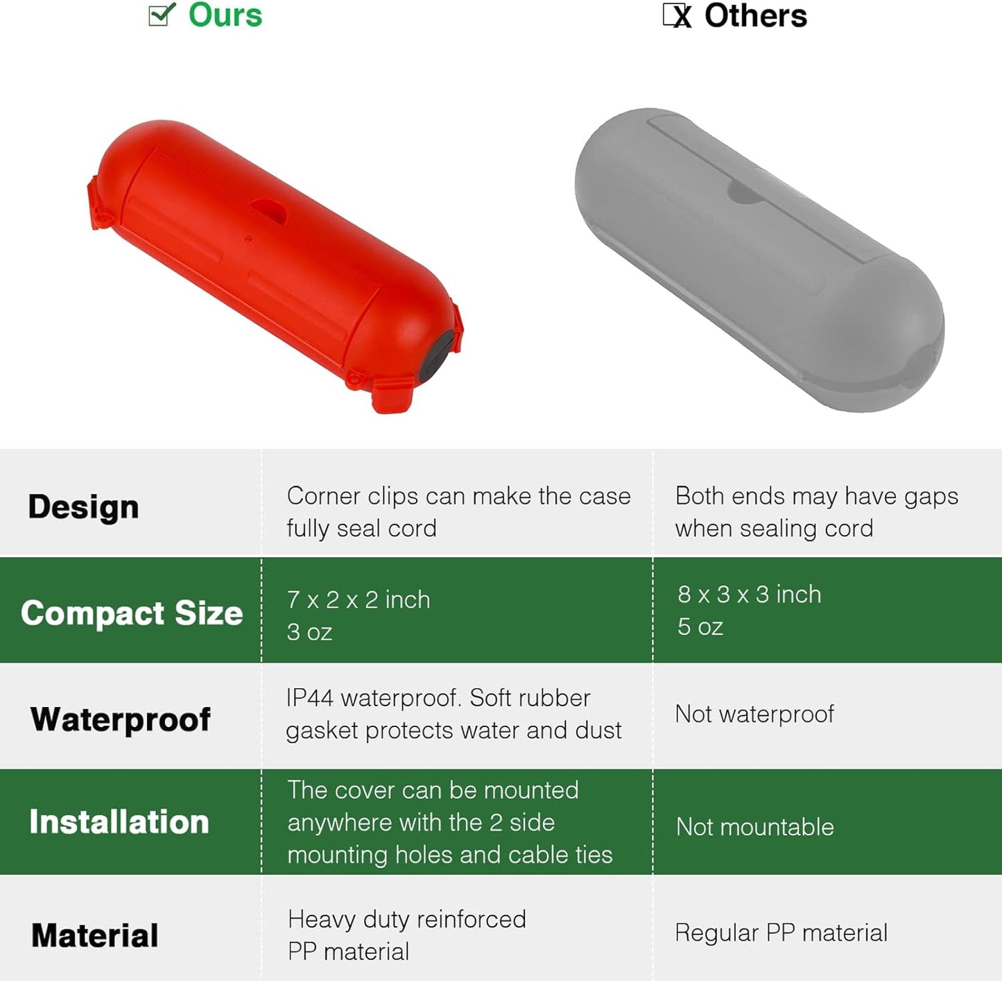 Flemoon [3 Pack] Outdoor Extension Cord Safety Cover with Waterproof Seal, Weatherproof Electrical Connection Box to Protect Outdoor Outlet, Plug, Socket, Christmas Holiday Decoration Light, Red