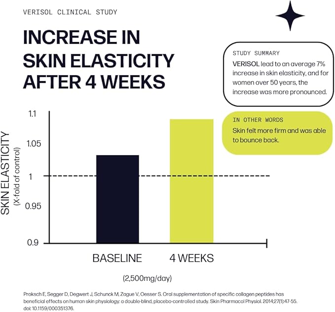 Skin Boost Plus (Chocolate) [50-Serves] | Collagen Powder Supplement with Verisol Bioactive Hydrolyzed Collagen Peptides, Vitamin C & Hyaluronic Acid to Improve Skin Elasticity