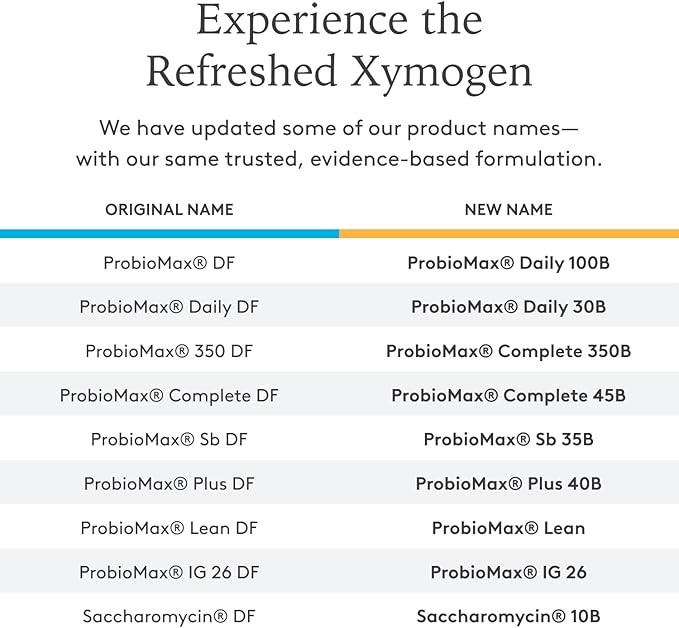 XYMOGEN ProbioMax Daily 30B - Vegetarian, Dairy & Gluten Free Probiotics for Digestive Health - Women's & Men's Probiotic Nutritional Supplements - Formerly ProbioMax Daily DF (60 Capsules)