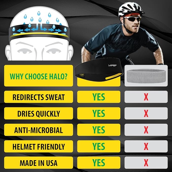 Halo Headband II AIR Series Sweatband Pullover for Women and Men - Headbands with The Soft, Textured, Lightweight, Quick Drying Features of Our AIR Series Fabric-Keeps Sweat Off Your Face