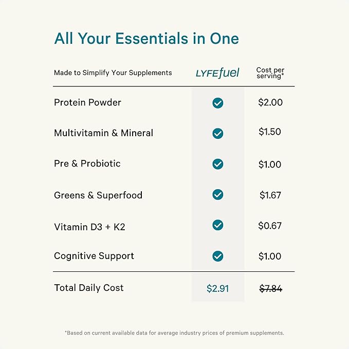 LyfeFuel All-in-One Essentials Nutrition Shake | Complete Meal Replacement Powder | 50+ Superfood Blend, 18g Plant- Based Protein - Vanilla, 24 Servings