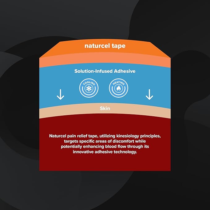 Sport Transdermal Pain Relief Tape, Kinesiology Tape, Sore Joints, Muscles, Back, Knee, Elbow, Shoulder Pain, 2 Elastic Strips(10x2 in), Water Resistant, Accelerated Recovery (Purple, 3 Pack)