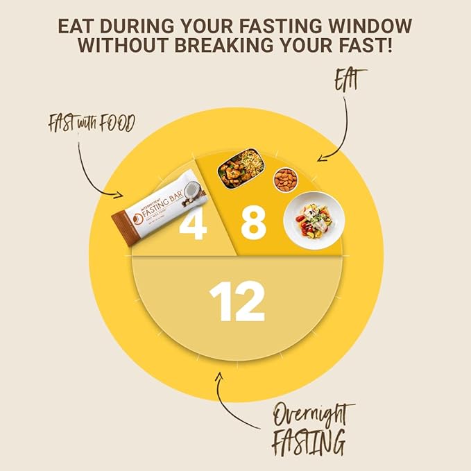 Prolon Fast Bars | Keto, Gluten Free, Dairy Free, Plant Based Protein, Intermittent Fasting Bars | Developed to Not Break Your Fast | Coconut Macadamia Nut, 24 Ct