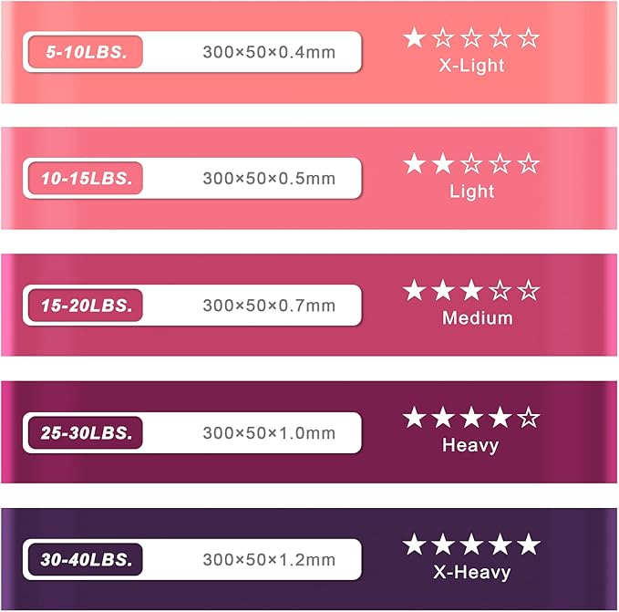 Resistance Bands for Working Out, Exercise Bands with 5 Resistance Levels Fit for Home Fitness, Strength Training, Natural Latex Resistance Band Include Instruction Guide and Carry Bag