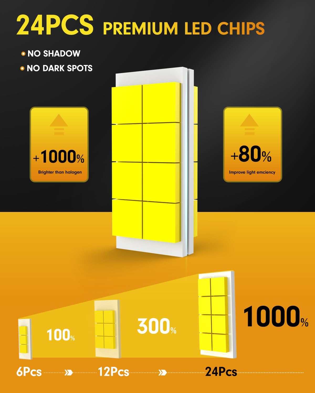 FAHREN Upgraded 9005 9006 bulbs Combo, 100,000 LM 10X Super Brightness HB3 HB4 Bulb,6500K Cool Wither 1:1 Mini Size Replacement, Plug and Play fog bulbs, Pack of 4