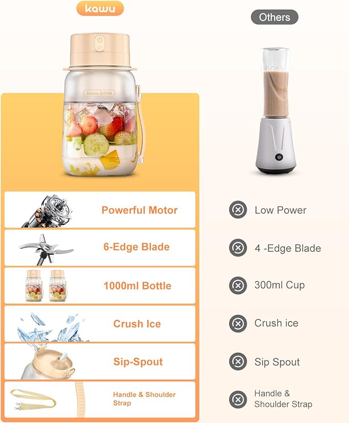 kawu Portable Blender, Portable Smoothie Blender On the Go, No-BPA, Portable Blenders for Shakes and Smoothies Leakproof-Lid and Sip Spout, USB-C Rechargeable, Recipes, with Handle/Strap, White