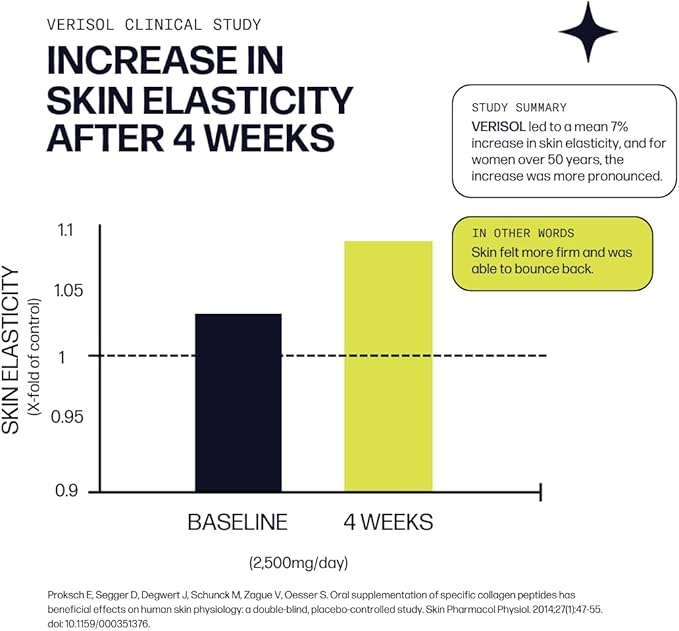 Sparkle Skin Boost (Mixed Berry) [30-Serves] Verisol Collagen Peptides Protein Powder Vitamin C Supplement Drink