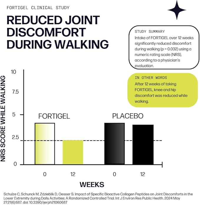 Sparkle Wellness Joint Boost (Orange) [30-Serves] | Collagen Powder Supplement with FORTIGEL & TENDOFORTE Collagen Peptides & Calcium Ascorbate Vitamin C | Supports Joint Mobility