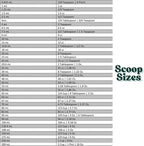 25 mL (5 Teaspoon) Long Handle Scoop for Measuring Coffee, Pet Food, Grains, Protein, Spices and Other Dry Goods (Pack of 5)