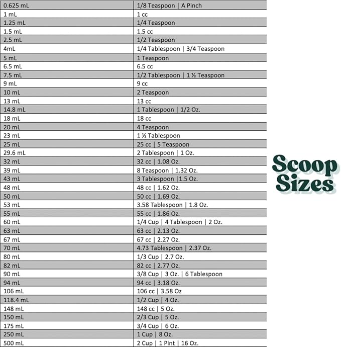 25 mL (5 Teaspoon) Long Handle Scoop for Measuring Coffee, Pet Food, Grains, Protein, Spices and Other Dry Goods (Pack of 5)