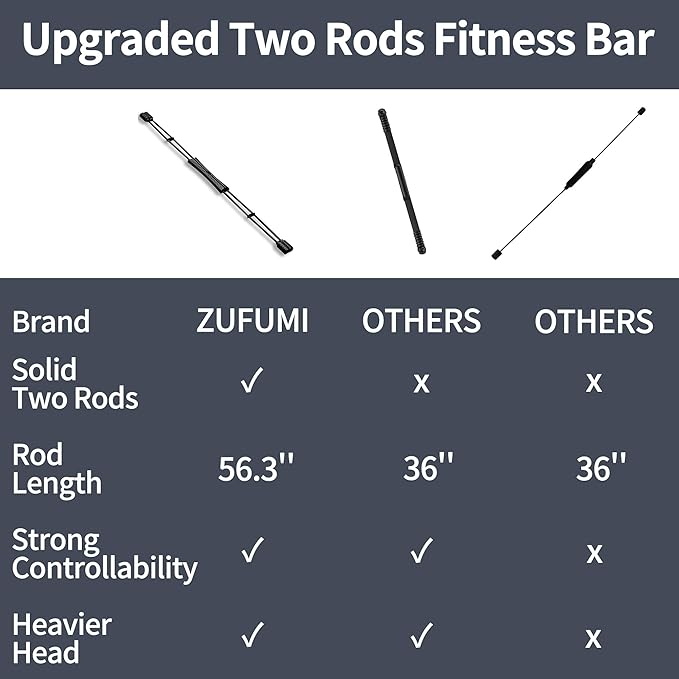 FlexBar & Mobility Stick - Shoulder Reliever Ball Swing, Body Blade, Flex Bars for Physical Therapy - Total Body Workout, Core Strength & Stability Training