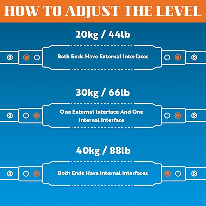 Twister Arm Trainer - Adjustable Chest Workout Equipment - Arm Trainer for Men - Chest Trainer for Men - Shoulder Muscle Training - Portable Spring Resistance - Home Fitness Equipment (40–90 lbs)