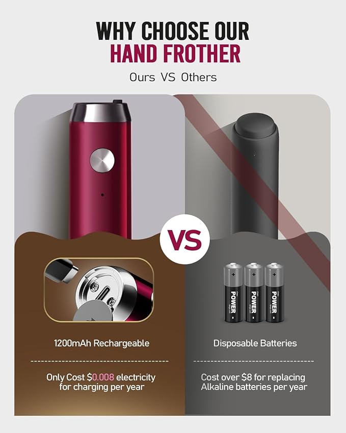 Maestri House Rechargeable Milk Frother with Stand, Adjustable 2-Speed Handheld Electric Foam Maker Waterproof Detachable Stainless Steel Whisk Drink Mixer Foamer for Lattes, Cappuccino