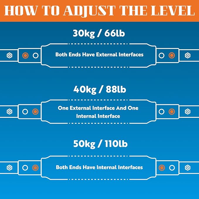 Advanced Twister Arm Trainer – Heavy 65–110 lbs Resistance Bar for Upper Body Strength – Chest, Arms, Shoulders & Back – High Intensity Home Gym Equipment with Non-Slip Foam Handles