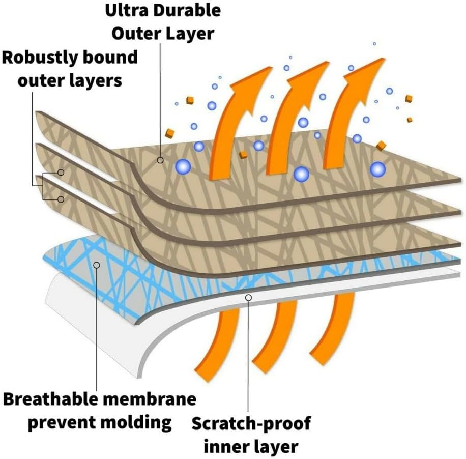 5-Layer Full Car Cover – Semi Custom Fit for Chevrolet 2010-2024 Camaro | All-Weather Protection: Dustproof, Windproof, UV-Resistant, Breathable & Durable
