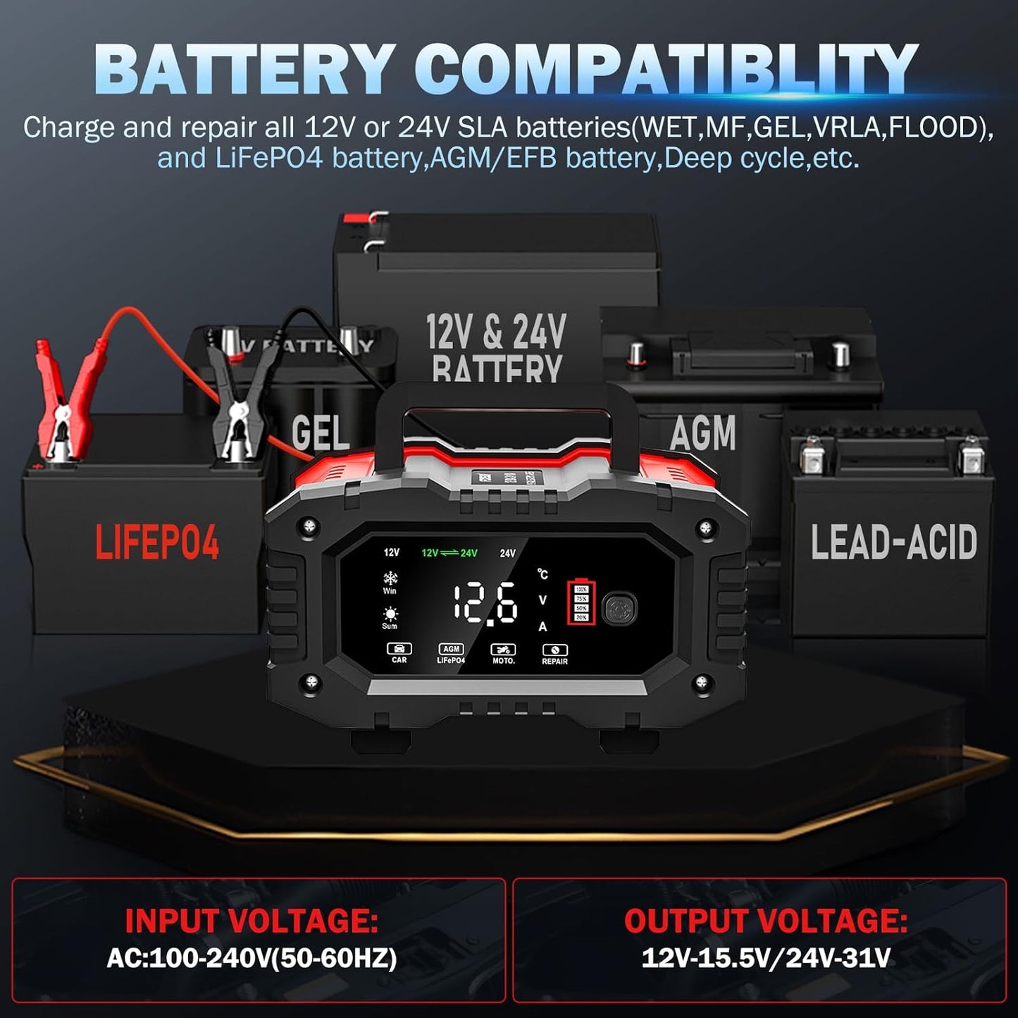 20-Amp Car Battery Charger, 12V/20A and 24V/10A LiFePO4,Lead-Acid(AGM/Gel/SLA) Automatic Smart Trickle Charger Maintainer,Desulfator, 300W Fast Charging for Automotive Truck Motorcycle Lawn Mower Boat