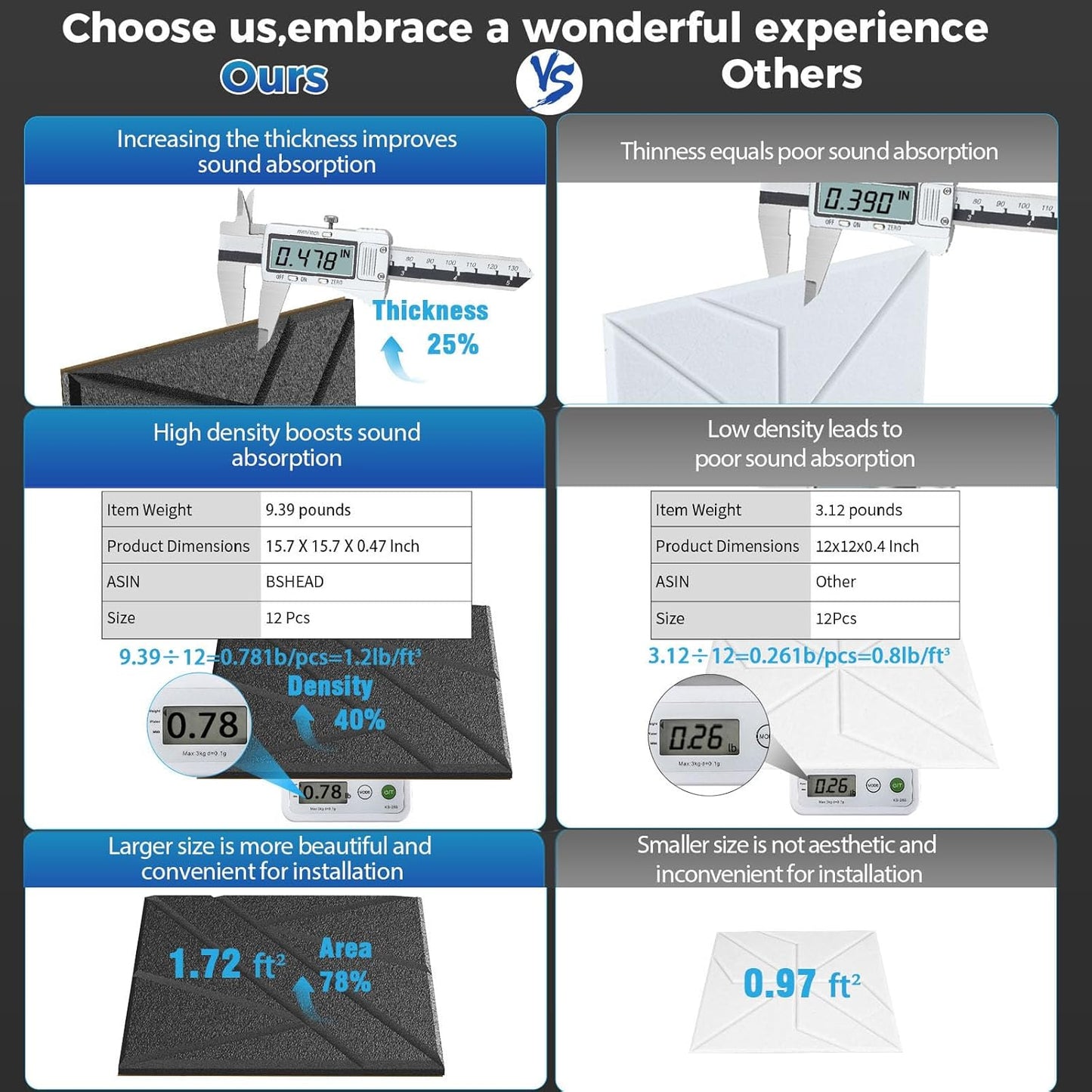 8 Pack Self-Adhesive Soundproof Wall Panels, 15.7 x 15.7 x 0.47 in Sound Proof Foam Panels for Walls, 1.2lb/ft³ High Density, Thicker 0.47in, Large Size Acoustic Panels, Sound Dampening Panels White