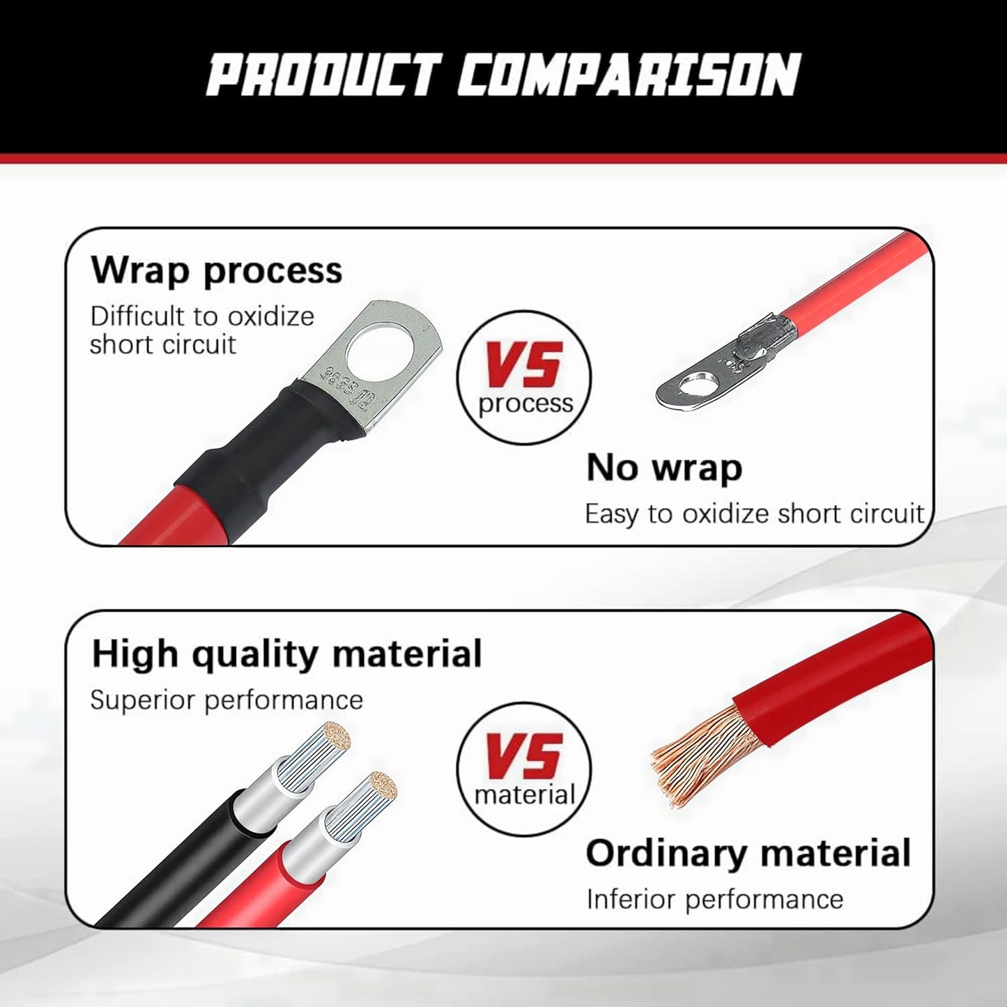 4 AWG Battery Cable 4 Gauge Pure Copper Battery Inverter Cables with 3/8 in Lugs Both Ends Power Inverter Wire Set for Automotive Solar Power Inverter Marine Boat RV Car Motorcycle (1FT)