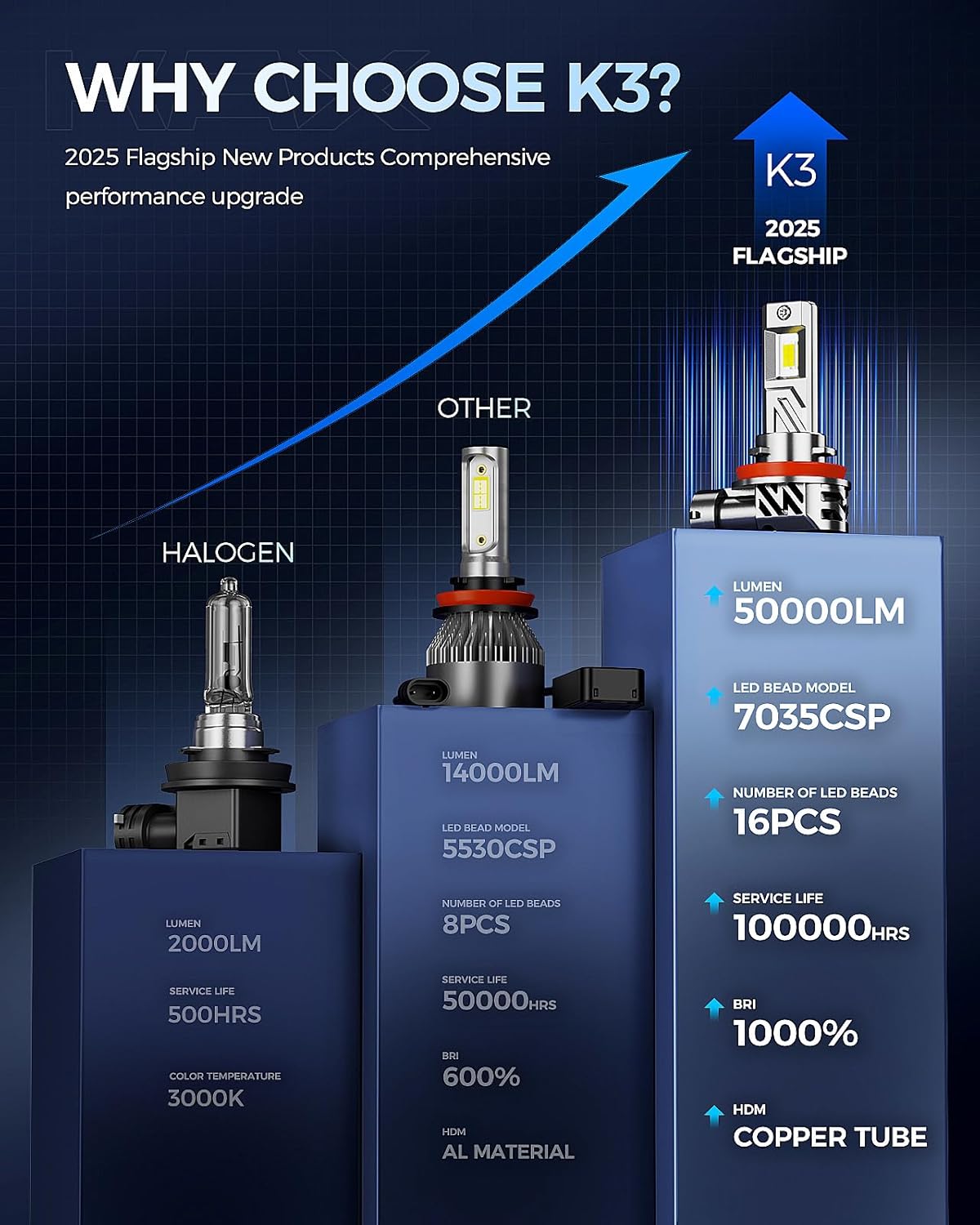 2025 10X Brightener H11 Led Bulb for Car Owners, 50000Lm H9 for Drivers at Night, H11 Bulb During Bad Weather, H8 H9 1:1 Real Size, 100000 Hours Lifespan, 99% Fit Your Vehicles, Plug & Play, 2 Pack