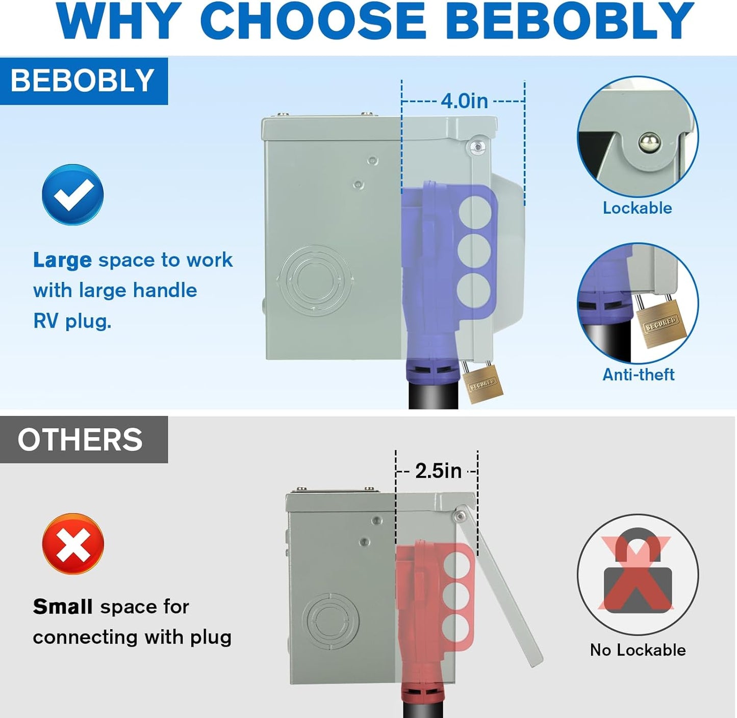 30 Amp RV Power Outlet Box, 125 Volt NEMA TT-30R Receptacle, Lockable Enclosed Outdoor Plug, Electrical Receptacle Panel, Weatherproof Temporary Hookup for RV Camper Car Travel Generator