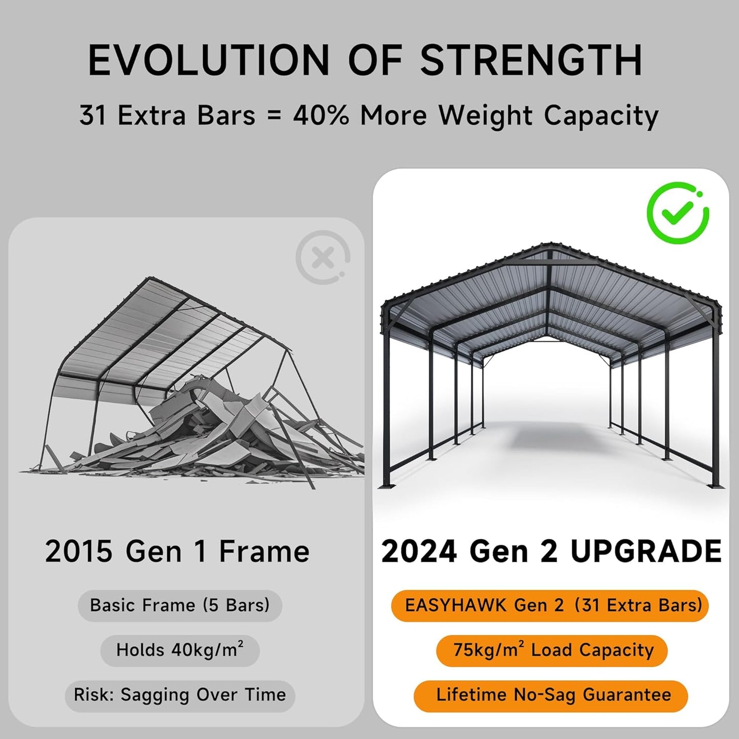 12x20 FT Metal Carport, Enhanced Base and Steel Roof for All-Weather Use, Outdoor Heavy Duty Garage Galvanized Car Shelter for Bass Boats, Full-Sized Pickup Trucks, and Tractors