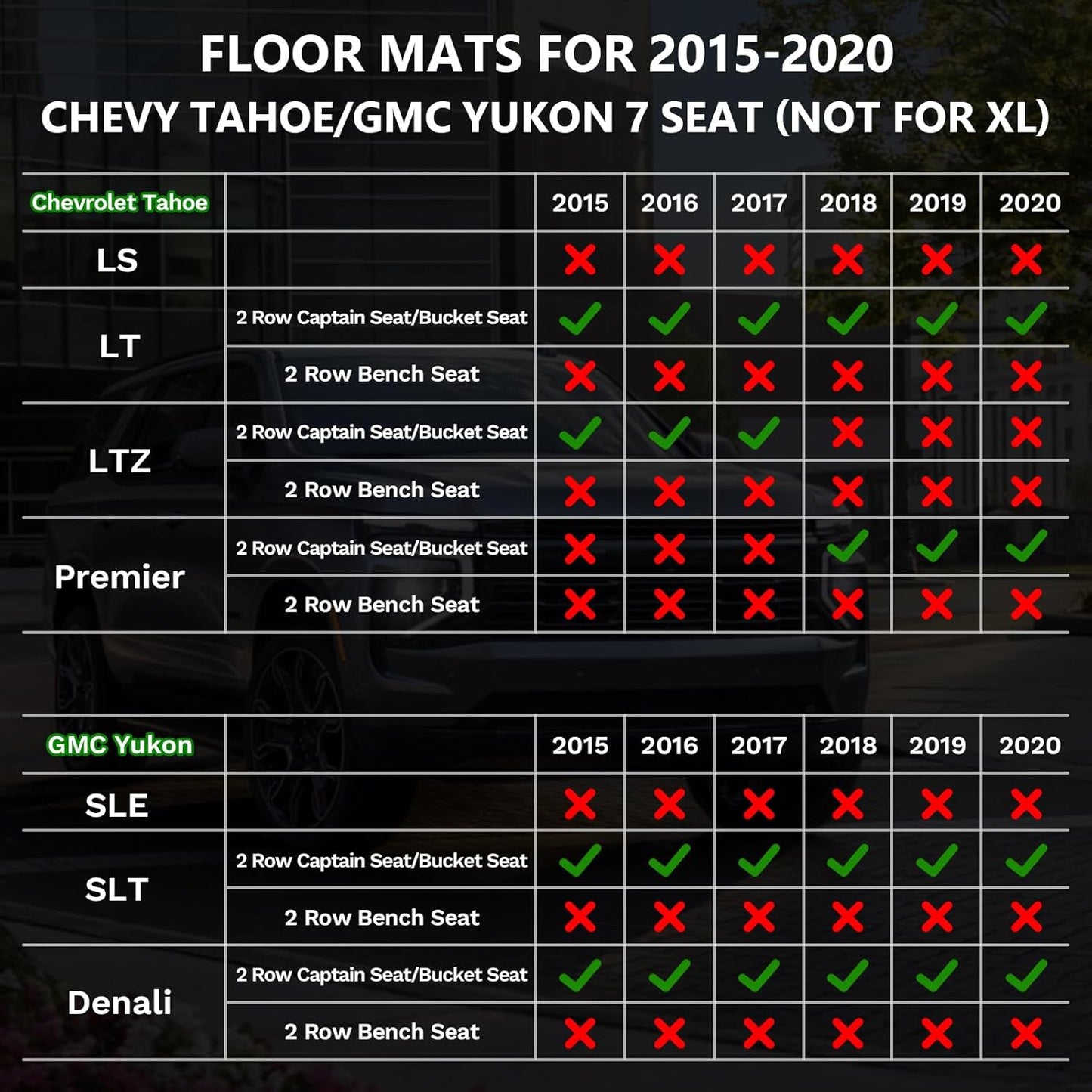 ANBINGO®Floor Mats Fit for Chevy Tahoe/GMC Yukon 2015-2020(Bucket Seat / 7 Seat)(Not for XL)&Cargo Liners All Weather Mats for Tahoe TPE Car Rugs for Yukon Rubber Trunk Carpet for Tahoe Accessories