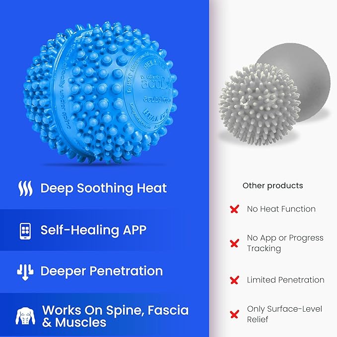 Dr. Cohen’s Heatable Deep Tissue Massage Ball - acuBall Trigger Point Massage Therapy for Myofascial Release and Exercise - Effective Back Massager Ball for Targeted Pain Relief