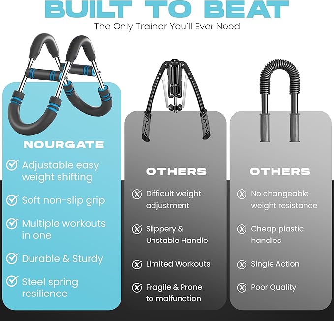 Adjustable Twister Arm Trainer for Men & Women – Twister Arm Chest Exerciser Portable Spring Resistance Home Workout Equipment with 4 Spring, Anti-Slip Handles for Easy Grip & Carry Bag