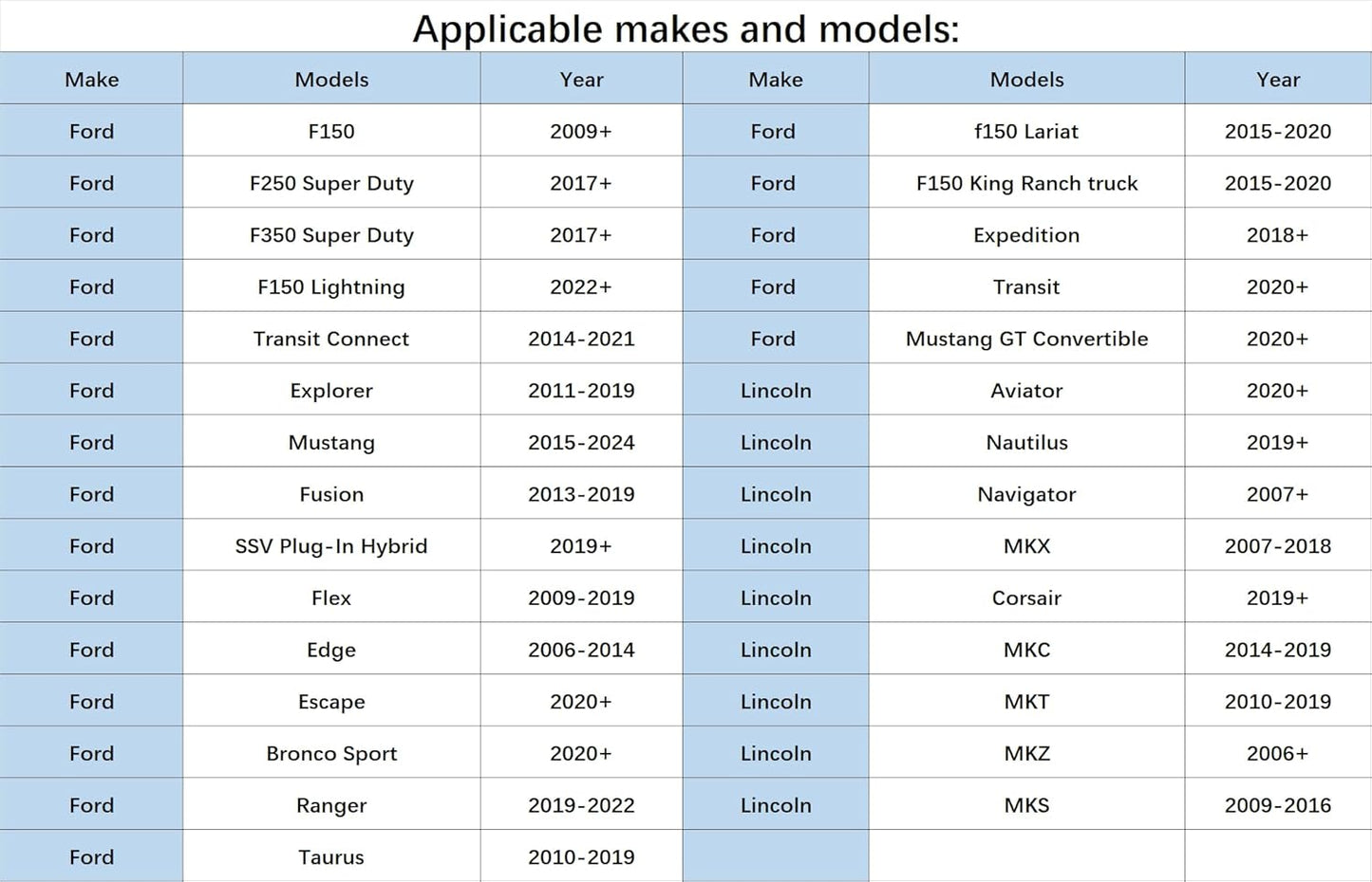 Dash Cam Power Adapter,(3P Type D)Fit Select Ford F150/Mustang/Edge/Ranger/Bronco,Lincoln MKC/MKZ/Aviator/Nautilus/Navigator,Connect Rain Sensor,Power Adapter Charging Cable for GPS Dashcam Camera