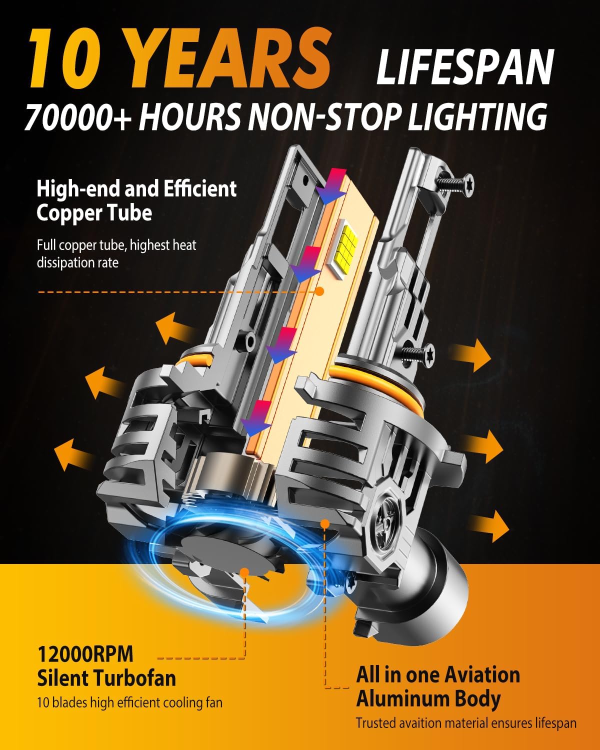 FAHREN Upgraded 9005/HB3 9006/HB4 LED Bulbs Combo, 100000LM 1000% Ultra-Bright, 70000HRS+ Lifespan, 1:1 Mini Halogen Size, Quick Install No Adapter Needed, Pack of 4