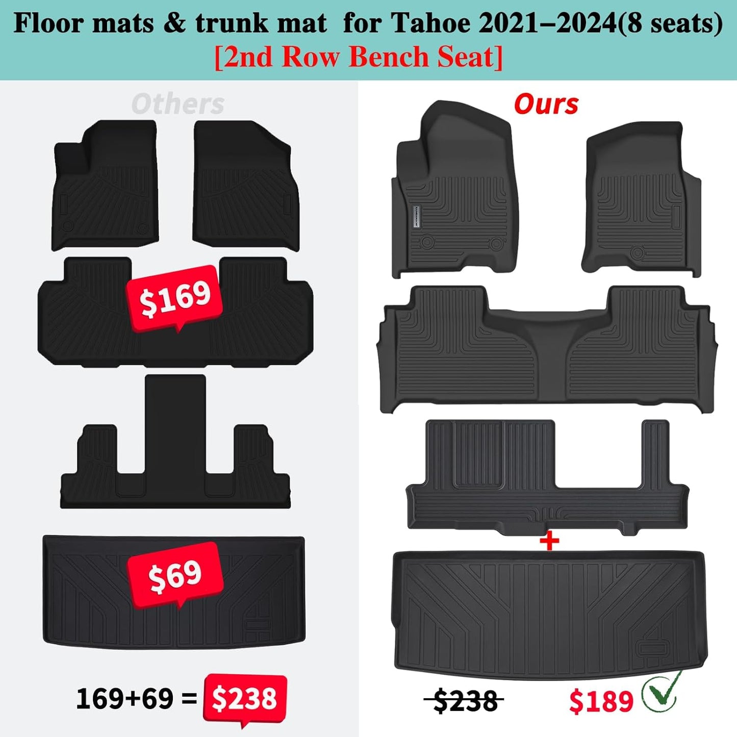 Floor Mats & Trunk Mat for Chevrolet Tahoe 2021-2024 2025-2nd Row Bench Seat (8 Seats Version) /GMC Yukon（Not Fit XL,TPE All Weather Protection Car Floor Liners for Chevy Tahoe
