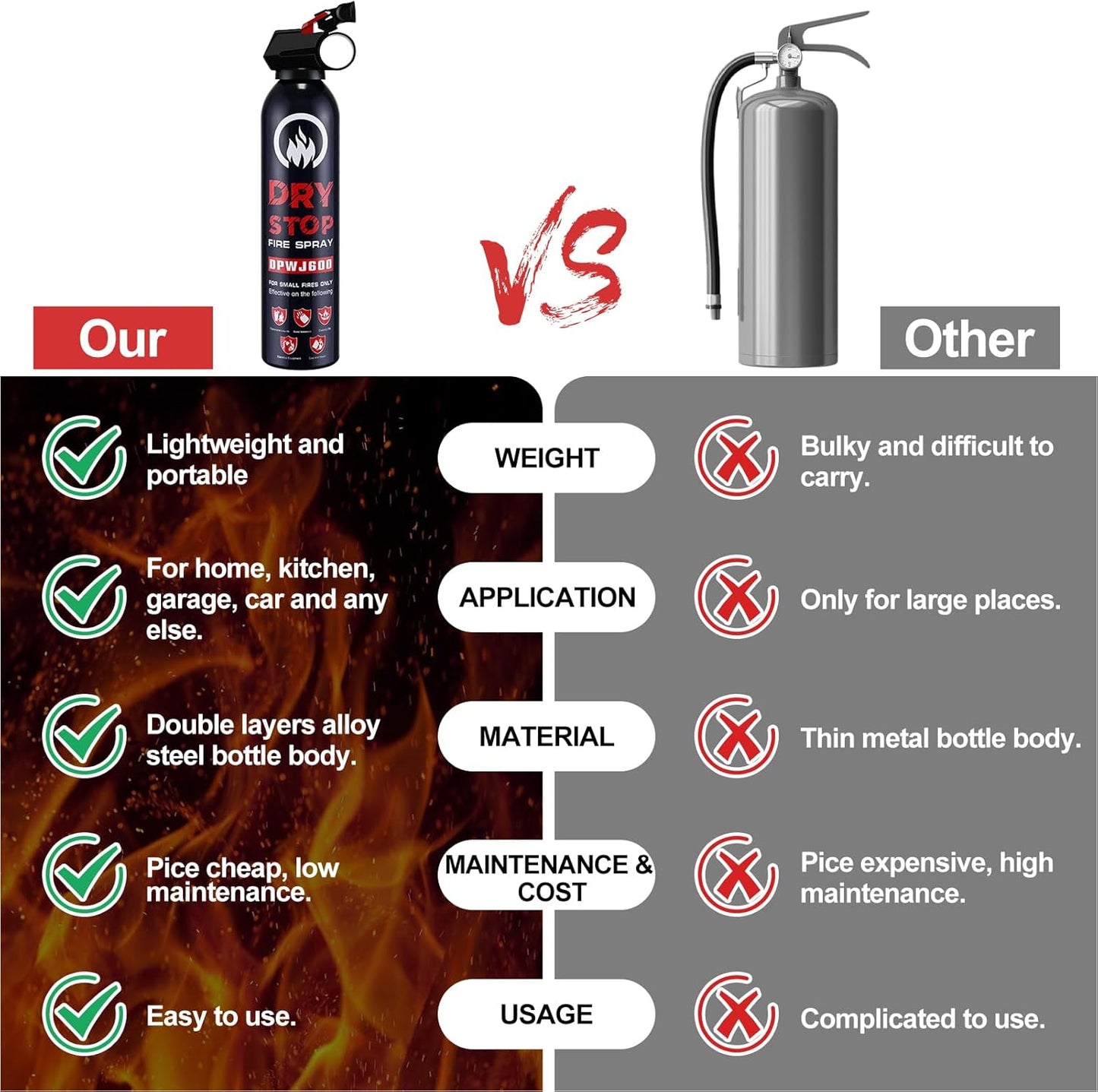 Dry Stop Fire Extinguisher for Home - Auto Fire Extinguisher for Truck Vehicle, 600g Dry Chemical Powder A B C Fire Extinguisher for Kitchen, Car, Boat, Marine, Portable Use (1 Blue)