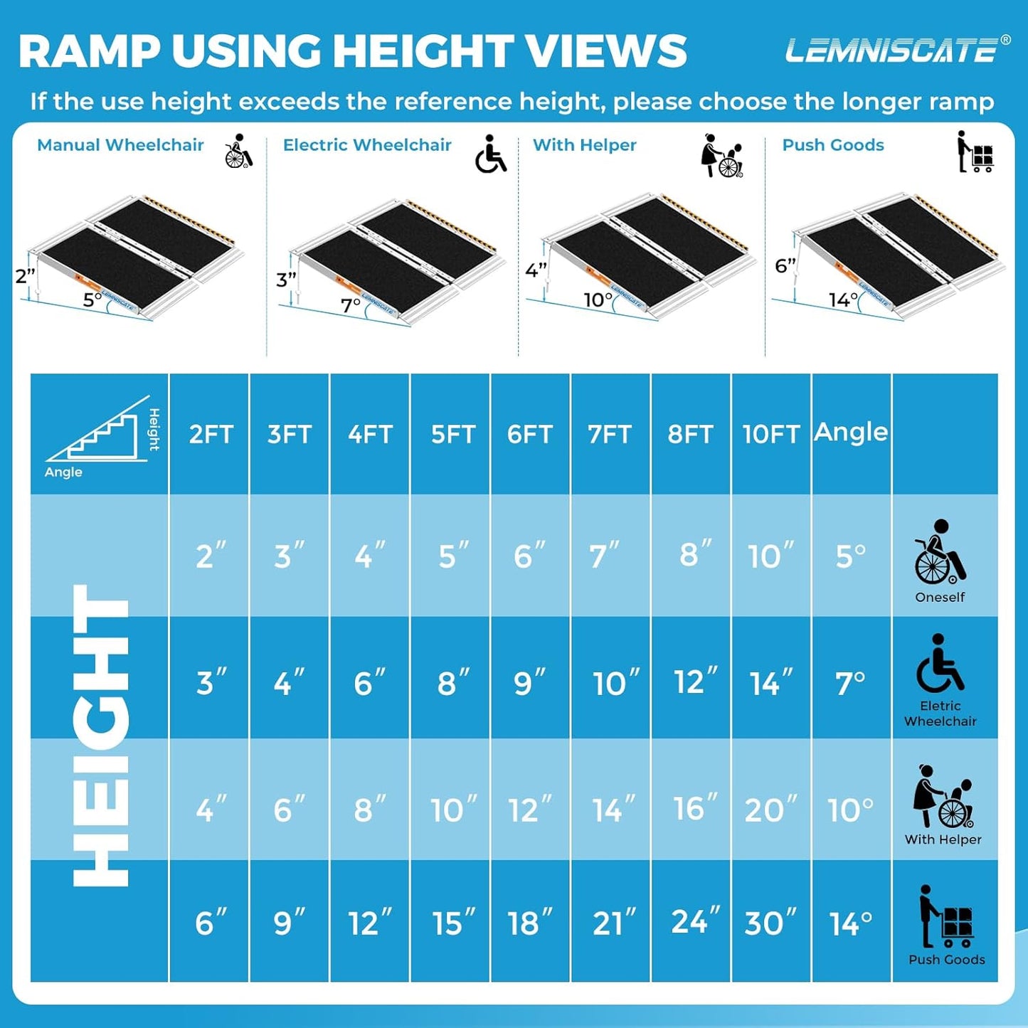 LEMNISCATE 2FT Wheelchair Ramps for Home Steps, Non-Skid Portable Handicap Aluminum Wheel Chair Ramps, 800LBS Capacity Folding Ramps for Wheelchairs for Homes, Entry, Shed, Doorways, Curbs, Stairs