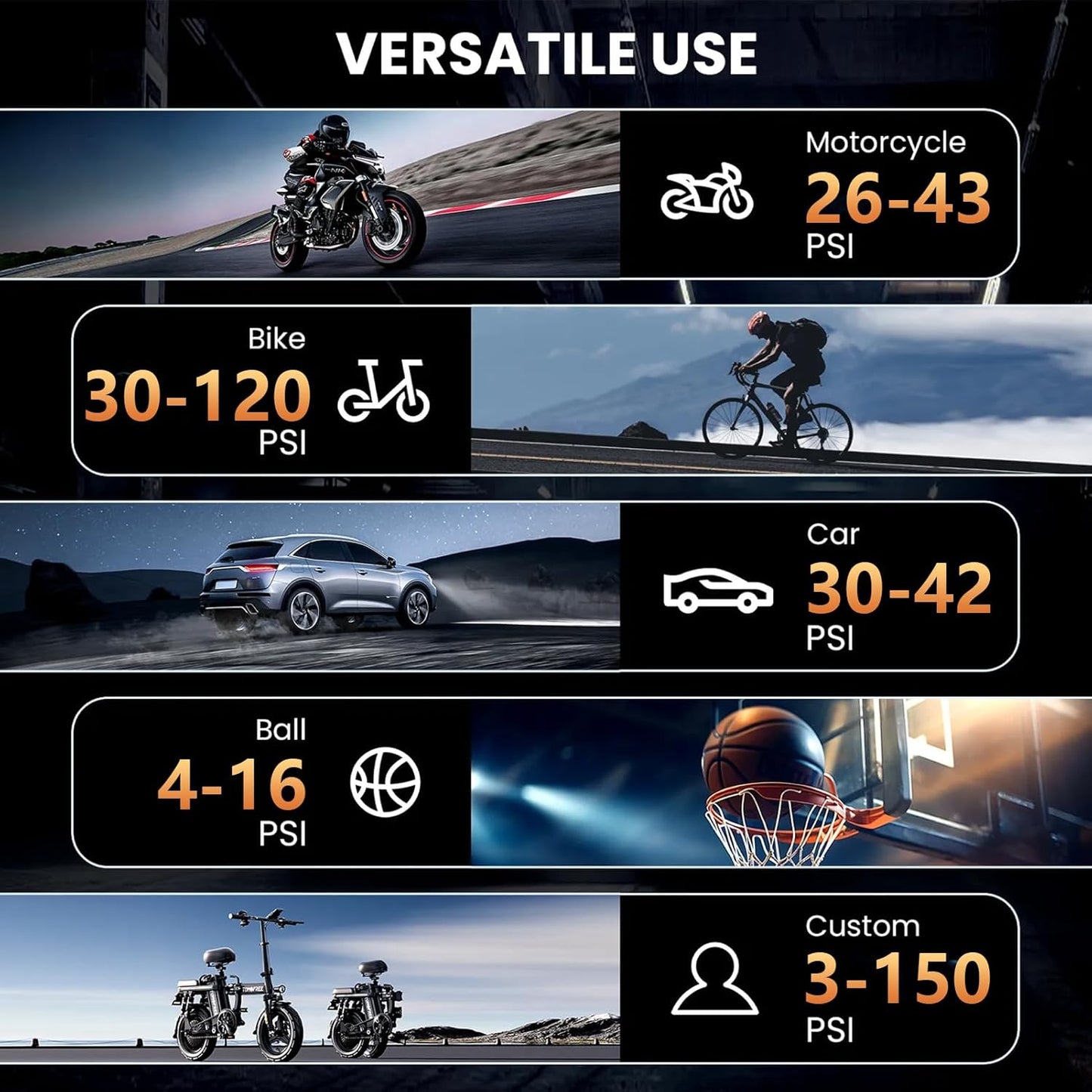 Tire Inflator Portable Air Compressor Cordless Mini Automatic Air Pump with Digital Pressure Gauge 150PSI 3X Fast Inflation and Auto Shutoff SOS Light Tires Pump for Car (Black)