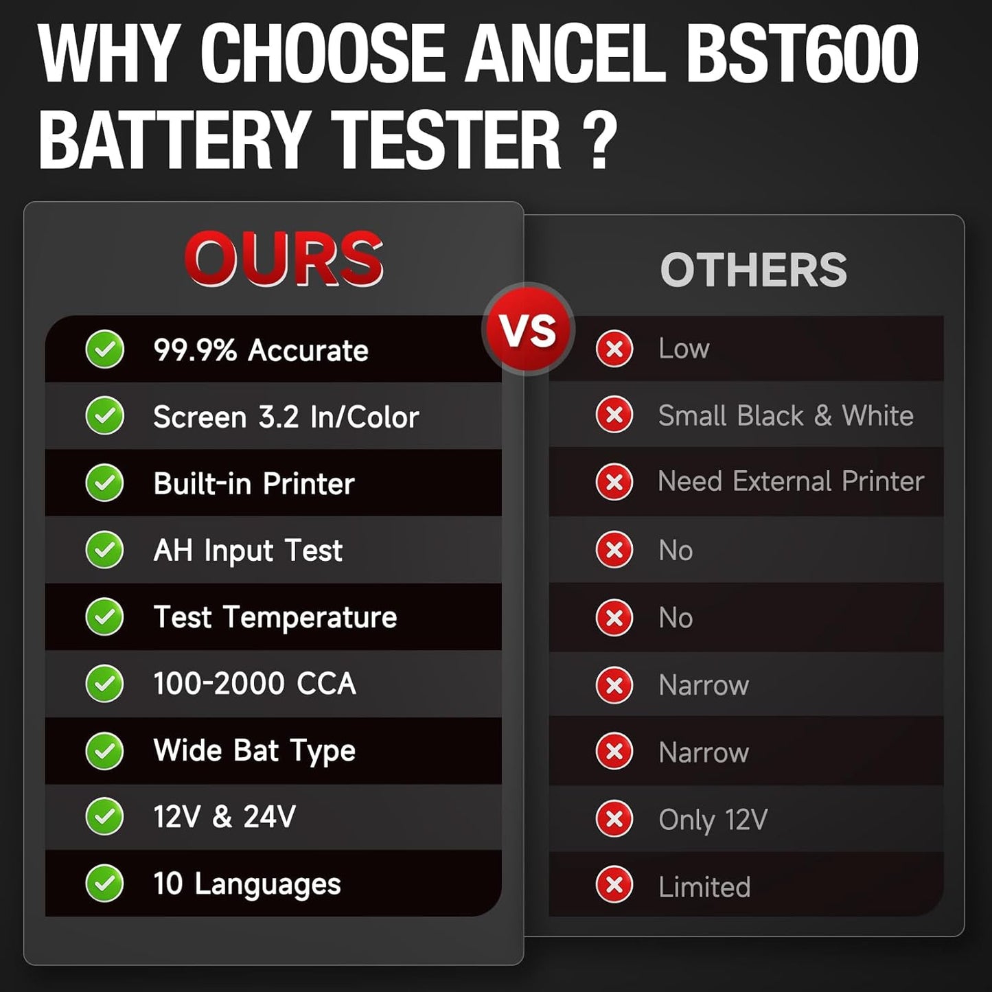 ANCEL BST600 Car Battery Tester with Printer - 12V/24V, 100-2000 CCA, Digital Auto Battery Load Tester - Cranking and Charging System Test for Heavy Duty Truck, Marine, Motorcycles, RVs, SUVs, Boats
