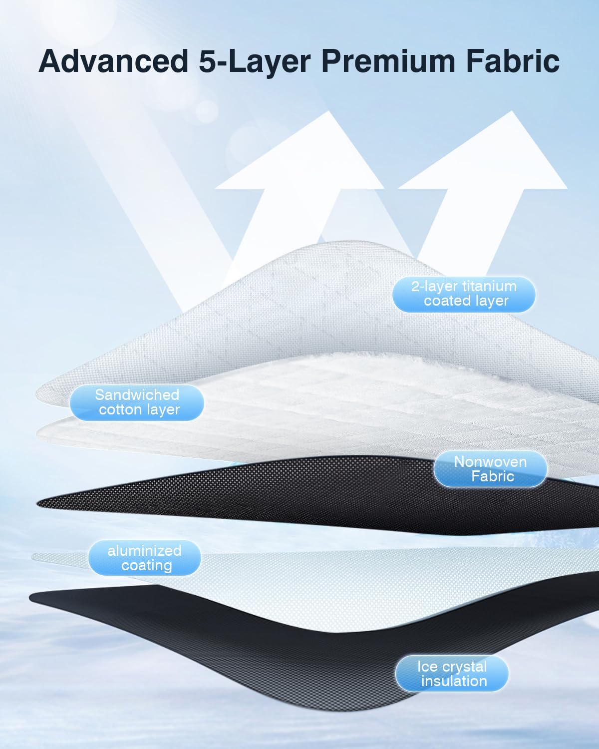 Cartist 5-Layer Windshield Sun Shade Custom Fit for Honda Accord 2023 2024 2025 2026 Honda Accord Accessories 2024 Foldable Car Front Window Sunshade Sun Visor Protector