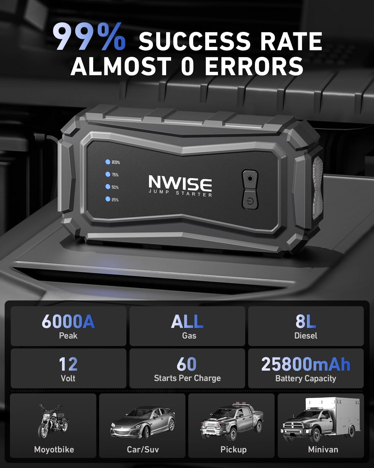 NWISE Car Jump Starter, 6000A Peak 25800mAh Portable Battery Starter (Up to 10L Gas or 8L Diesel Engine) with Smart Safety Jumper Clamps,12V Jump Boxes with 45W Fast Charging