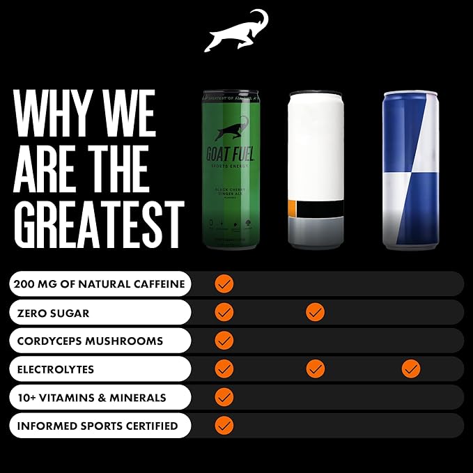 G.O.A.T. Fuel Energy Drink, Co-Founded by Jerry Rice, Natural Caffeine, Electrolytes, BCAAs, Cordyceps & Antioxidants, Light Carbonation Pre Workout, 12 Pack, 12 FL Oz, Black Cherry Ginger Ale
