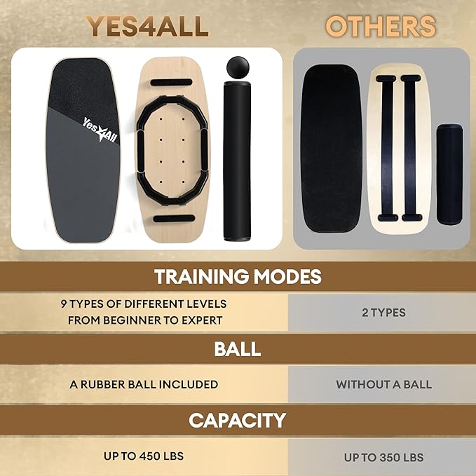 Yes4All Balance Board Sports Trainer, Surf Trainer Board With Adjustable Stoppers, Improve Core Strength and Balance Control