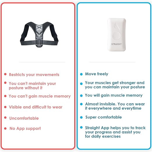 Posture Corrector Trainer for Women & Men - Updated Intelligent Posture Trainer - Upper Back Brace Smart Straightener Office Work Support - Shoulder & Back Posture Corrector Device