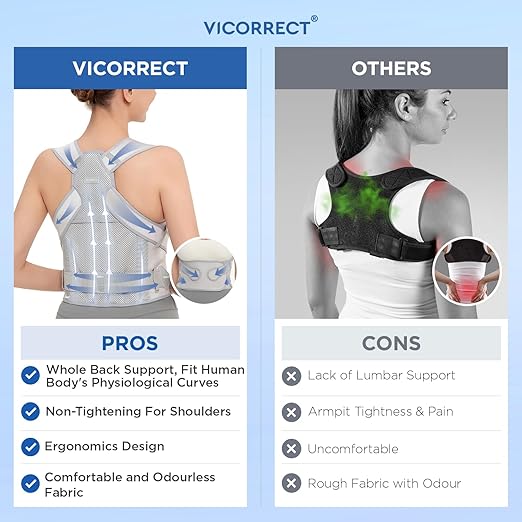 Posture Corrector for Women and Men Support: Back Support Brace - Shoulders Straightener Relieve Upper Back Pain (Gray, Medium)