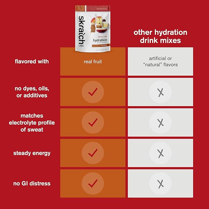 Skratch Labs Hydration Powder | Sport Drink Mix | Electrolytes Powder for Exercise, Endurance, and Performance | Apple Cider | 20 Servings | Non-GMO, Vegan, Kosher