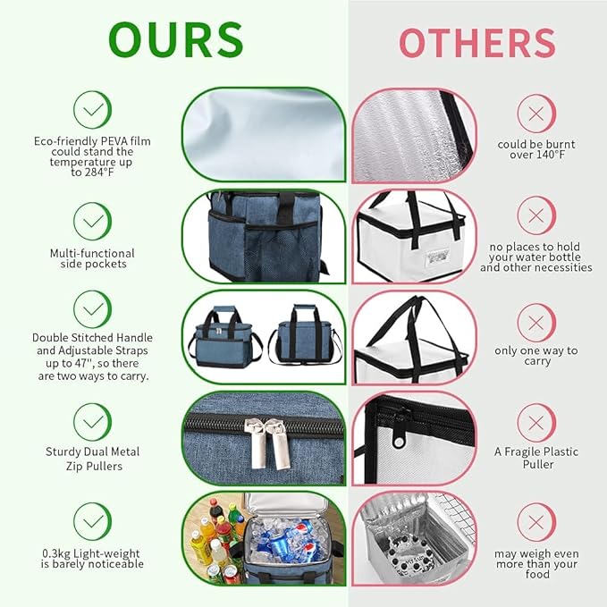 iknoe Large Foldable Cooler Bag, 8.5L Insulated Lunch Bag, Leakproof Lunch Cooler Tote with Multi-Bag Design Suitable for Beach, Picnic and Office Use, Blue 15-Can