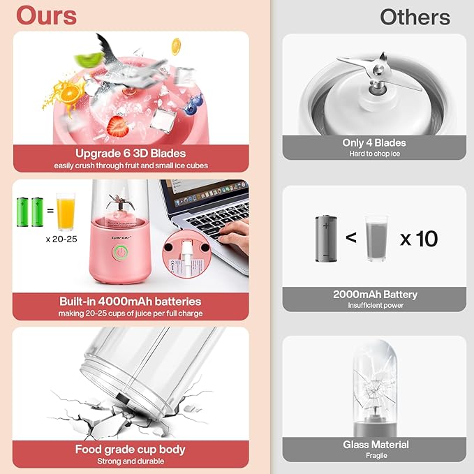 Spardar Portable Blender for Shakes and Smoothies, 4000mAh Personal Blender with 6 Blades, USB Rechargeable Blender Bottles Electric, Mini Blender Cup Portable Juicer for Home Sports Outdoors