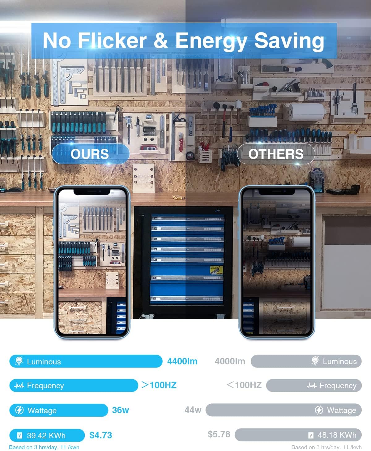 Ensenior 4 Pack Linkable LED Utility Shop Light, 4 FT, 4400 High Lumens, 36W Equivalent 280W, 5000K Daylight, 48 Inch Shop Light for Garage, Surface or Hanging Mount, Black, ETL Certified