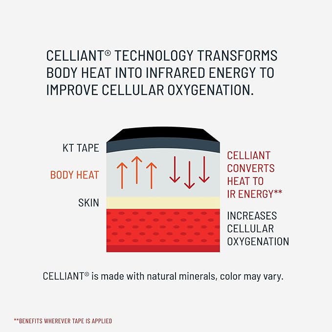 KT Tape Pro Oxygen, Synthetic Kinesiology Athletic Tape with Celliant Technology