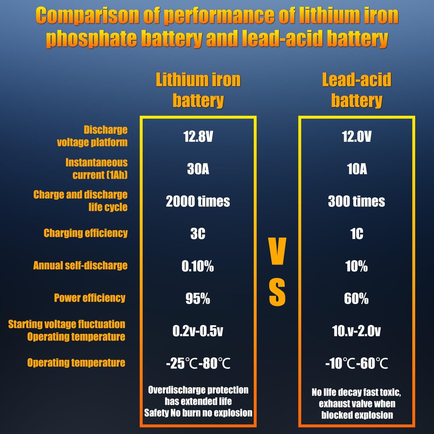 TPE Car Start-Stop Lithium Battery BCI Group47 LiFePO4 Lithium-ion Car Battery Lightweight Design Auto Lithium Battery 12.8V 600A High-Performance
