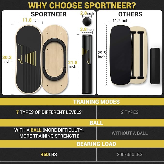 Sportneer Balance Board 7 Modes Wobble Board with Adjustable Stoppers Exercise Balancing Stability Trainer for Improve Balance, Surf Trainer & Physical Therapy - Roller and 2.8'' Ball Included