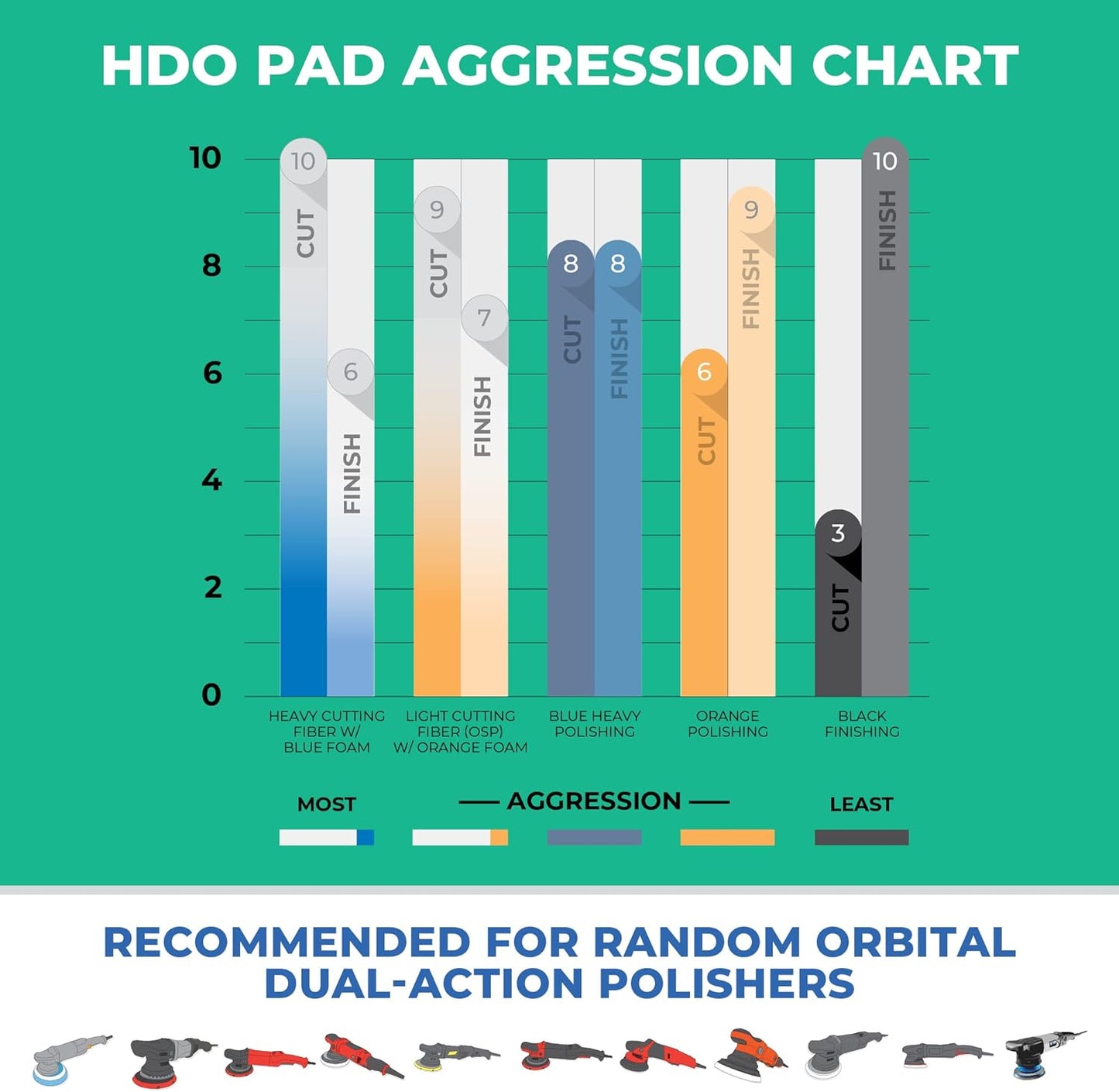 5.5" HDO Microfiber Cutting Pad (2-Pack) – Lake Country Manufacturing – for Random Orbital Polishers – Fits 5" Backing Plate