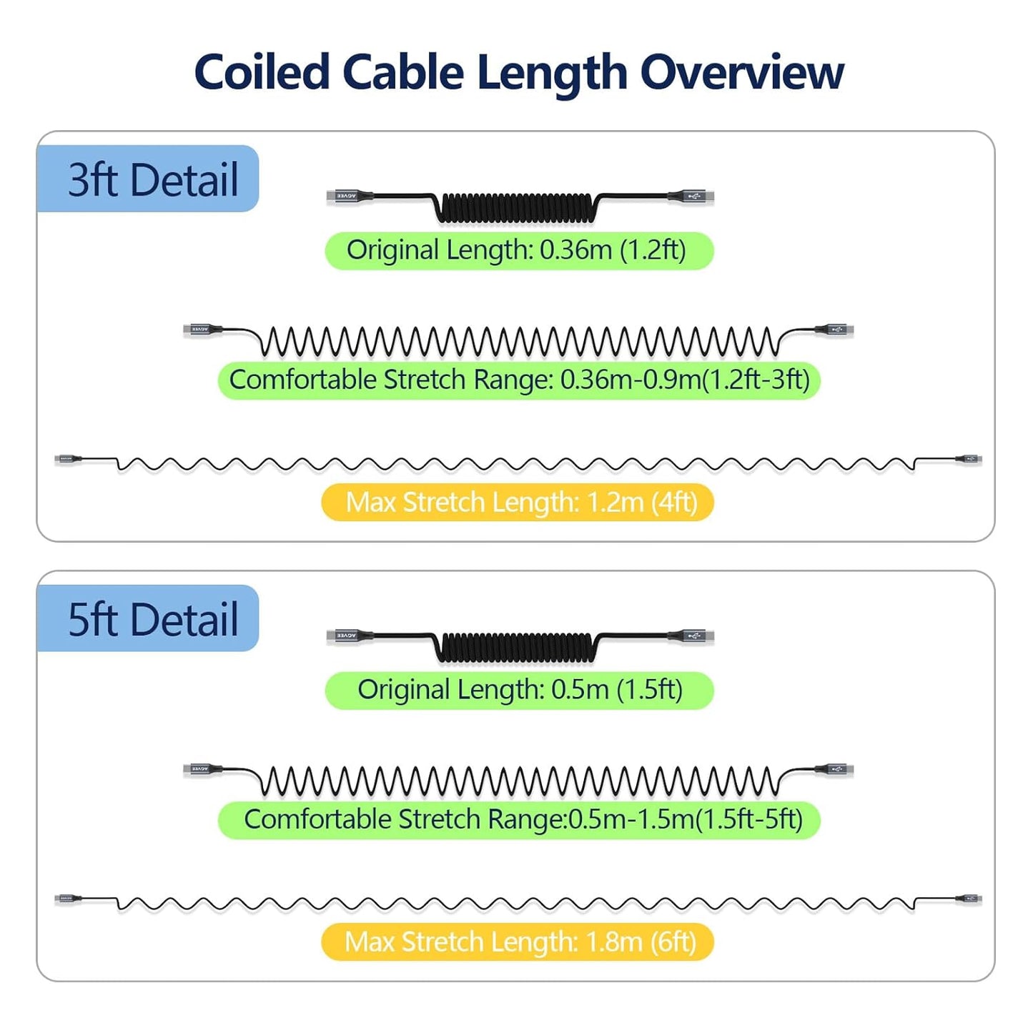 AGVEE 3ft Coiled Short USB-C to USB-C Charging Cable [USB-IF Certified] 60W PD Fast Charger Cord in Car for iPhone 16/15 CarPlay, Galaxy S25 S24 S23 S22 S21 S10 S9 S8, Google Pixel, Dark Gray